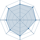 Potentiel de leara500 � l'Ar�ne #34