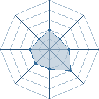 Potentiel de Le_boulet � l'Ar�ne #34