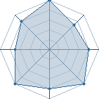 Potentiel de Afrojack's � l'Ar�ne #34