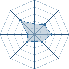 Potentiel de An[!]ki � l'Ar�ne #34