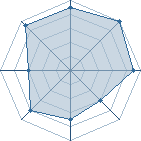 Potentiel de Kyooteki � l'Ar�ne #34