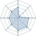 Potentiel de Ma&icirc;tre Panda � l'Ar�ne #34