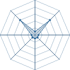 Potentiel de Zoobear � l'Ar�ne #34