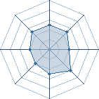 Potentiel de K&ocirc;sei � l'Ar�ne #34