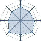 Potentiel de Pleurnichard � l'Ar�ne #34