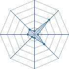 Potentiel de Tch4ng � l'Ar�ne #34