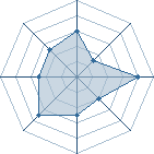 Potentiel de Itroshira � l'Ar�ne #34