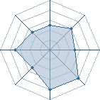 Potentiel de Tayome � l'Ar�ne #34