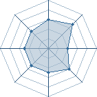 Potentiel de Orochimaru 67 � l'Ar�ne #34