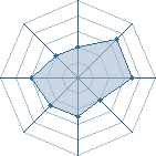 Potentiel de indycool � l'Ar�ne #34