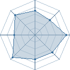 Potentiel de Itachi_1999 � l'Ar�ne #34