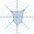 Potentiel de Hinabii � l'Ar�ne #34