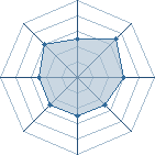 Potentiel de Relena.. � l'Ar�ne #34