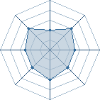 Potentiel de Lord Thug � l'Ar�ne #34