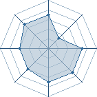 Potentiel de god bless you � l'Ar�ne #34