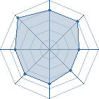 Potentiel de SwtCoKpOnkies � l'Ar�ne #34