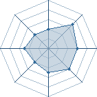 Potentiel de Januzaj � l'Ar�ne #34