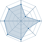 Potentiel de Solidius � l'Ar�ne #34