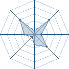 Potentiel de Uchiwa Yugi � l'Ar�ne #34