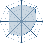 Potentiel de Minato93 � l'Ar�ne #35