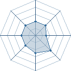 Potentiel de binoce � l'Ar�ne #35