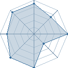 Potentiel de Don Quixote � l'Ar�ne #35