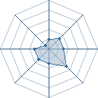 Potentiel de Joya � l'Ar�ne #35