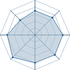 Potentiel de Lord Akuma � l'Ar�ne #35