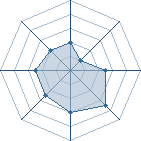 Potentiel de Stinky IX � l'Ar�ne #35