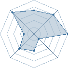 Potentiel de -HaKu. � l'Ar�ne #35