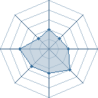 Potentiel de Castiel Jr � l'Ar�ne #35