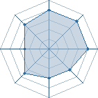 Potentiel de Debajie � l'Ar�ne #35