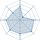 Potentiel de tenten14 � l'Ar�ne #35