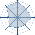 Potentiel de Lord Flacko � l'Ar�ne #35