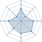 Potentiel de Senp&ucirc;u � l'Ar�ne #35