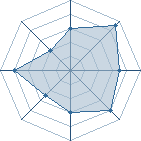 Potentiel de julien795 � l'Ar�ne #35