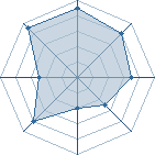 Potentiel de Hard Drop � l'Ar�ne #35