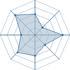 Potentiel de Warzazatte � l'Ar�ne #35