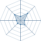 Potentiel de lee42 � l'Ar�ne #35