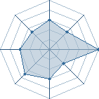 Potentiel de V. Westwood � l'Ar�ne #35