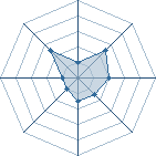 Potentiel de klunk � l'Ar�ne #35