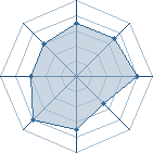 Potentiel de Kaish&ucirc;u � l'Ar�ne #35