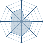 Potentiel de Mebahel � l'Ar�ne #35