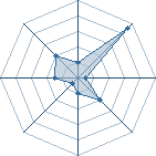 Potentiel de baugram's � l'Ar�ne #35