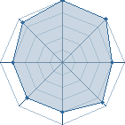 Potentiel de L&eacute;gende UUSDL � l'Ar�ne #35