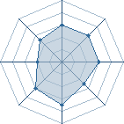 Potentiel de Sasuke � l'Ar�ne #35