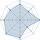 Potentiel de Cesare Borgia � l'Ar�ne #35