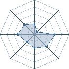 Potentiel de a.eric92 � l'Ar�ne #35