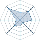 Potentiel de red scorpion � l'Ar�ne #35