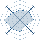 Potentiel de Biaozi � l'Ar�ne #35